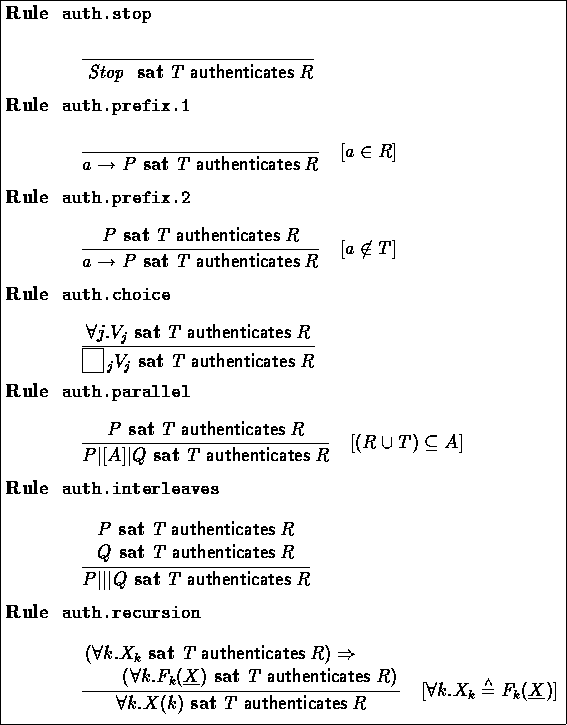 \begin{figure}

\fbox {\parbox{\textwidth}
{
{\bf Rule}\ \ {\tt auth.stop}

\

\...
 ...d [\forall k . X_k \stackrel{\wedge}{=}F_k(\underline{X})]
$

\

}}
\end{figure}