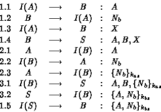\begin{displaymath}
\begin{array}
{lccccl}
 1.1& I(A)~&\longrightarrow&~B&:&A\\ ...
 ...5& I(S)~&\longrightarrow&~B&:&\{A,N_b\}_{k_{bs}}\\  \end{array}\end{displaymath}