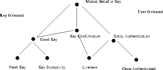 \begin{figure}
\begin{center}
\leavevmode
\epsfxsize=12cm
\epsfbox {hierarchy.eps}
\end{center}
\end{figure}