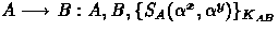 $A \longrightarrow B: A,B,\{S_A(\alpha^x,\alpha^y)\}_{K_{AB}}$
