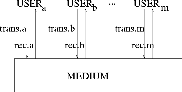 \begin{figure}
\par
\begin{center}
\leavevmode
\epsfbox{3users.eps}\end{center}\par\end{figure}