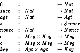 \begin{displaymath}
\begin{array}
{lcll} 
 0 &:& & \rightarrow Nat\\  succ &:& N...
 ...ow Msg\\  key &:& Agt\times Agt & \rightarrow Key
 \end{array} \end{displaymath}