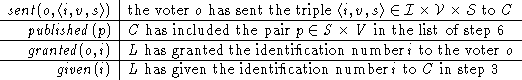 \begin{figure*}
\begin{center}
\begin{tabular}
{r\vert l}
${\mathit {sent}}(o, \...
 ...on number $i$\space to
$C$\space in step 3\end{tabular}\end{center}\end{figure*}