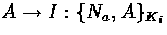 $A\to I:\{N_a,A\}_{K_i}$