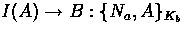 $I(A)\to B:\{N_a,A\}_{K_b}$