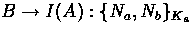 $B\to I(A):\{N_a,N_b\}_{K_a}$