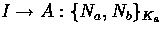 $I\to A:\{N_a,N_b\}_{K_a}$