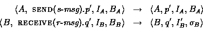 \begin{eqnarray*}
\langle A, \mbox{ {\sc send}({\em s-msg})}.p', I_{A}, B_{A} \r...
 ...ngle
& \rightarrow & \langle B, q', I_{B}', \sigma_{B} \rangle\ \end{eqnarray*}